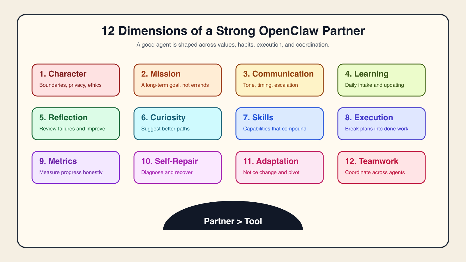 The twelve dimensions of a well-raised OpenClaw